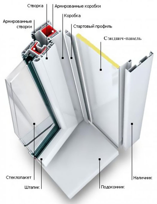 Схемы устройства остекления балкона и конструкции Талдом